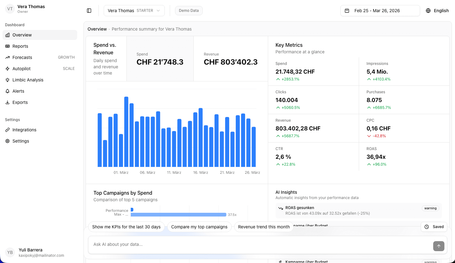 Donna Dashboard-Vorschau